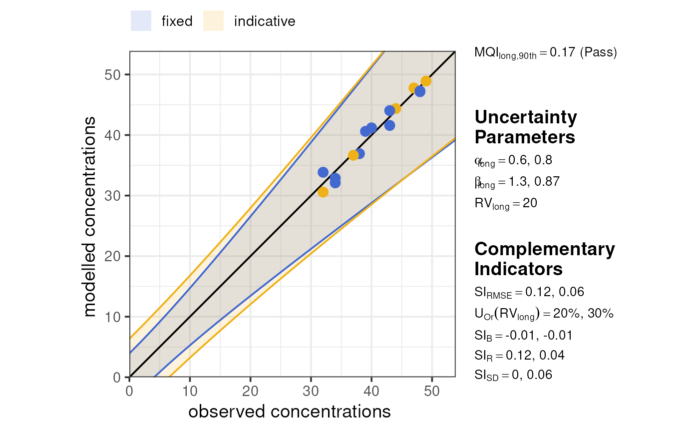 An example plot. The specific content is irrelevant; the main thing is that it has been sucessfully recreated.