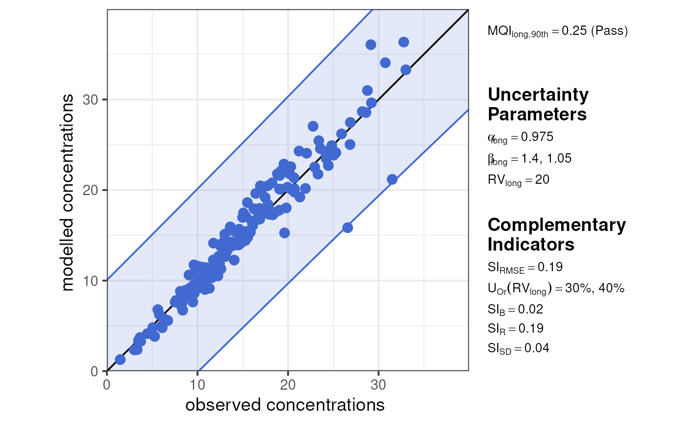 An example plot. The specific content is irrelevant; the main thing is that it has been sucessfully created.