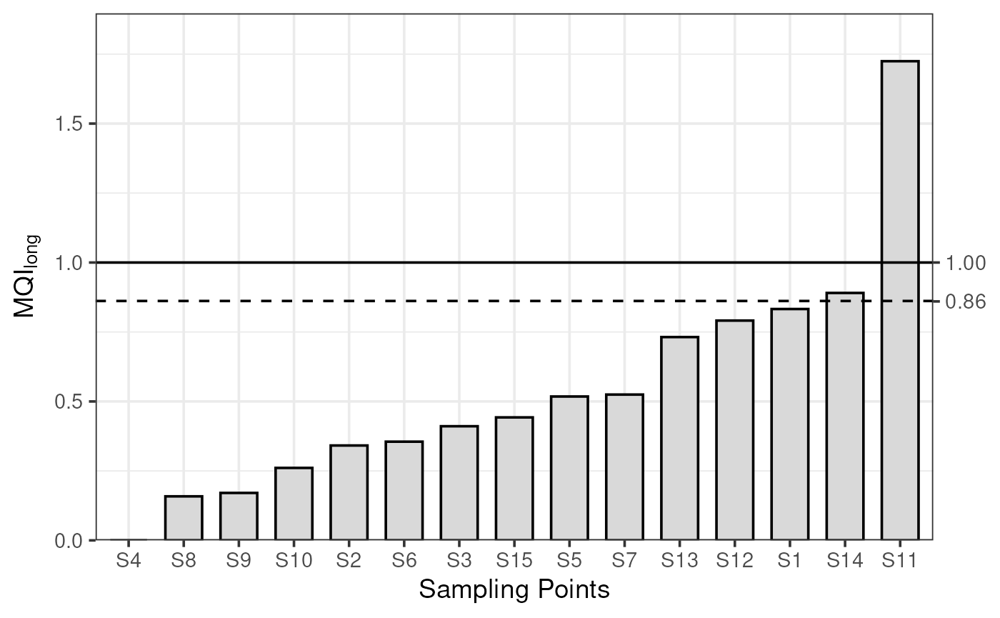 A plot, the result of an mqo pipeline.
