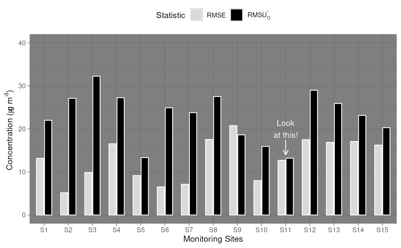 A mqor plot customised using ggplot2.
