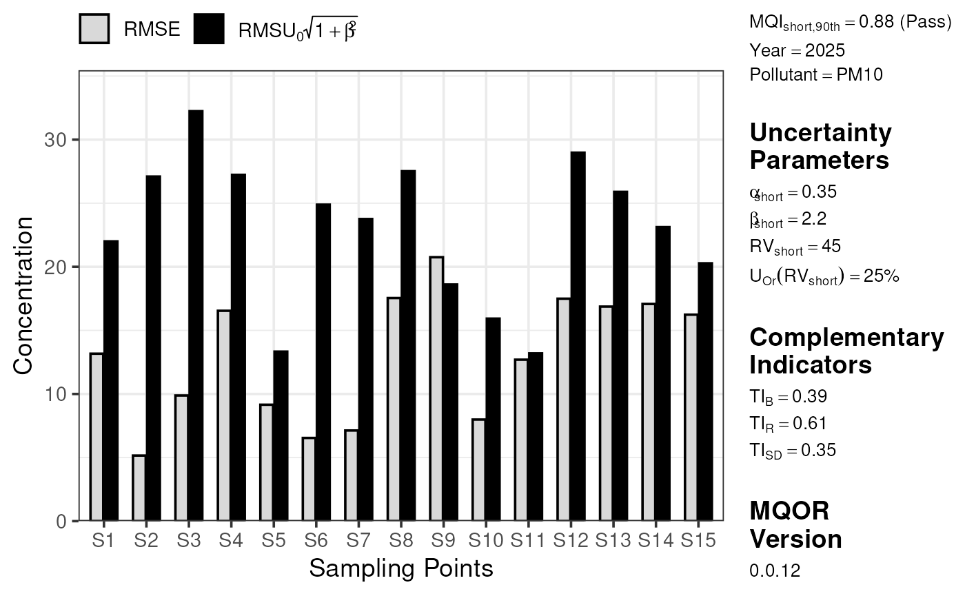 Short term comparison bars with annotations.