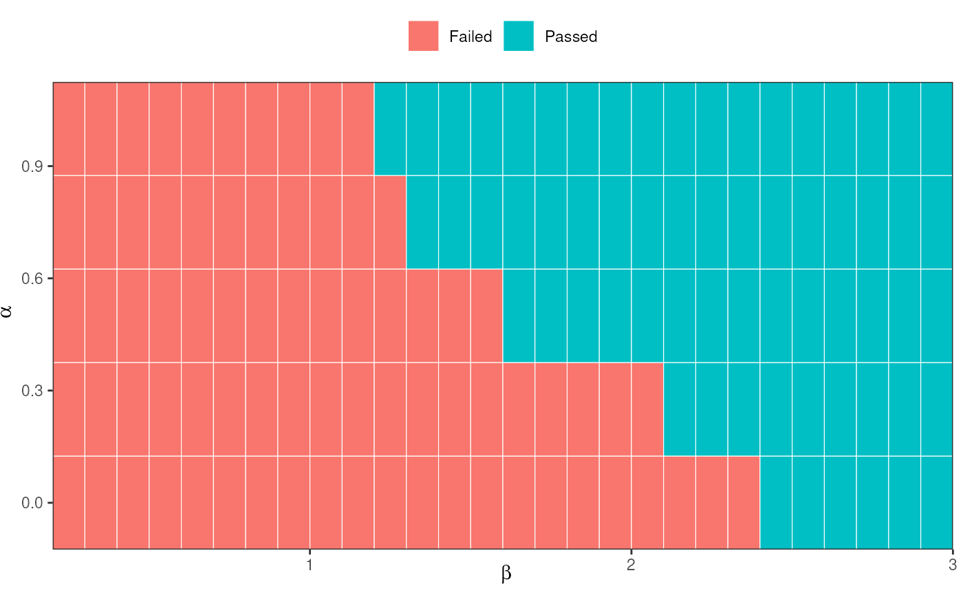 A ggplot2.